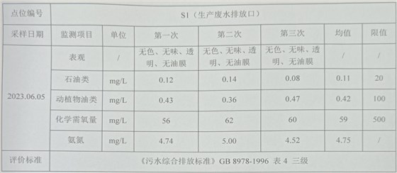 環(huán)境檢測(cè)