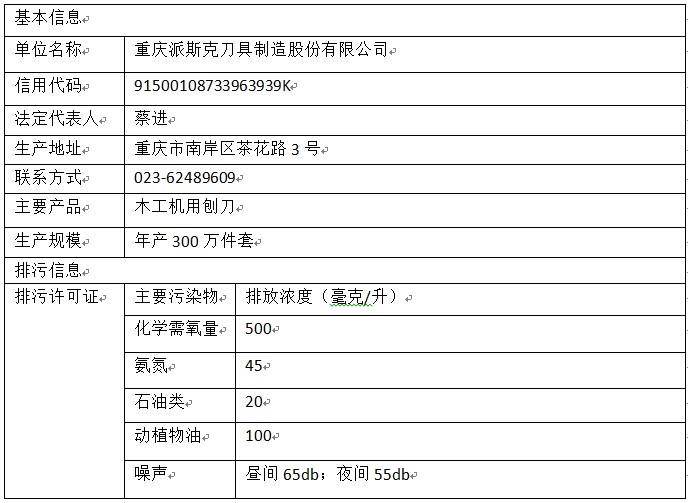 派斯克刀具2019環(huán)境公示1